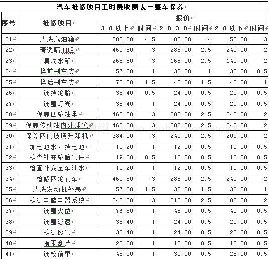 整車(chē)保养价格表（2）