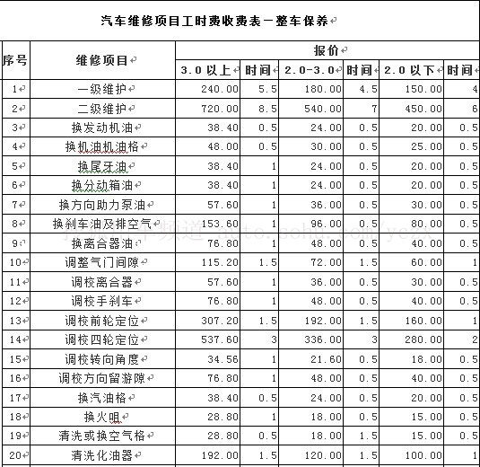 整車(chē)保养价格表